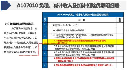 一份值得收藏的企业所得税汇算清缴操作手册